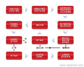 淄博网站建设与设计 价格、厂家与图片解析